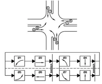 Figure 4: The working principle traffic light [4] 