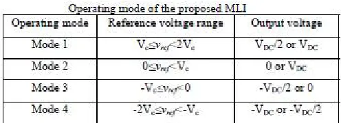 Fig 1 single phase multi-level inverter 
