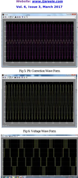 Fig 5: Pfc Correction Wave Form 