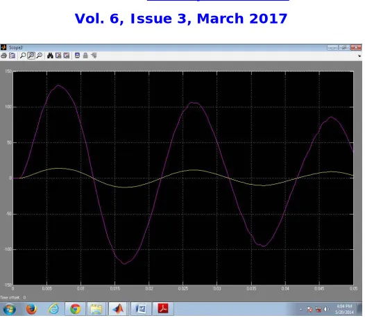 FIG 8: Output Voltage and Current 