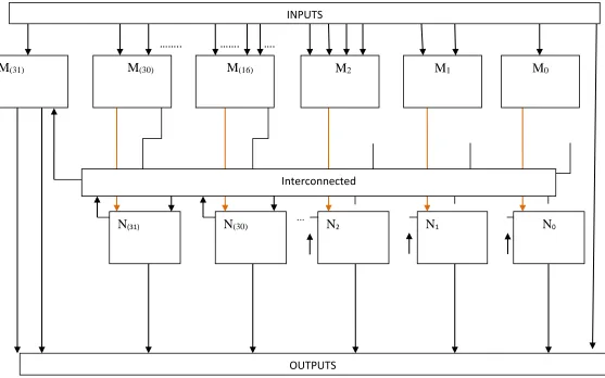 FIG. 1: EXISTED SYSTEM 