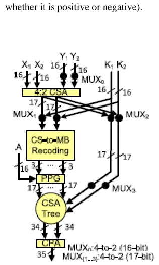 Fig. 1. Incorporating the CS-to-MB recoding concept 