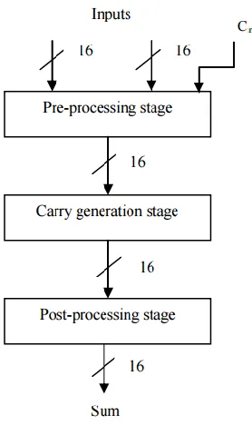 Fig. 1. Block Diagram 