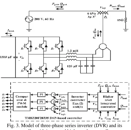 Fig. 3. Model of three-phase series inverter (DVR) and its controller with integrated higher order controller