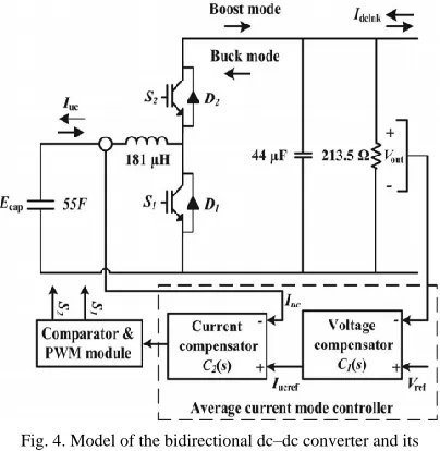 Fig. 4. Model of the bidirectional dc–dc converter and its controller. 