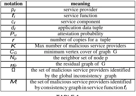 TABLE 1 Notations. 