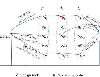 Fig. 7. Automatic data correction using attestation data processing results. 