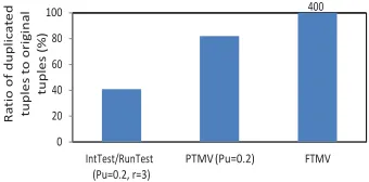 Fig. 10.   Result quality detection and  auto-correction performance under non-colluding attacks