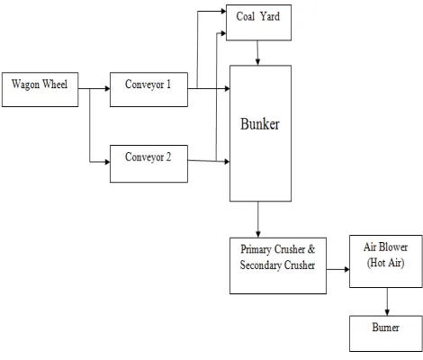 Fig. Proposed system diagram  