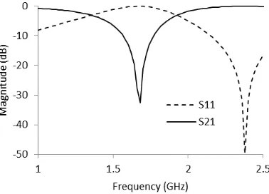 Fig. 3. Layout of a CM-DGS with mm as the unit.   
