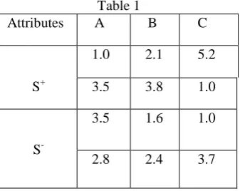  Table 2 Boolean Variables   A 