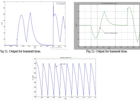 Fig 11. Output for transient time.                                                          Fig 12