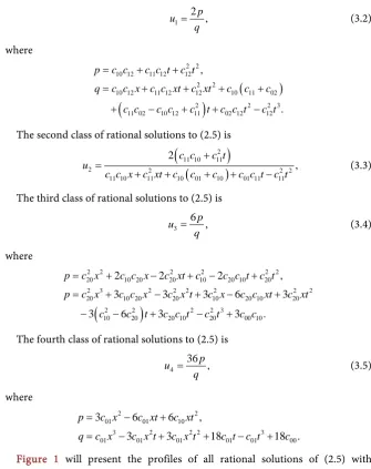 Figure 1 will present the profiles of all rational solutions of (2.5) with 
