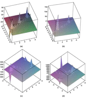 Figure 1. Pictures of the all rational solutions of (2.5) with c22i j,=i+j. 