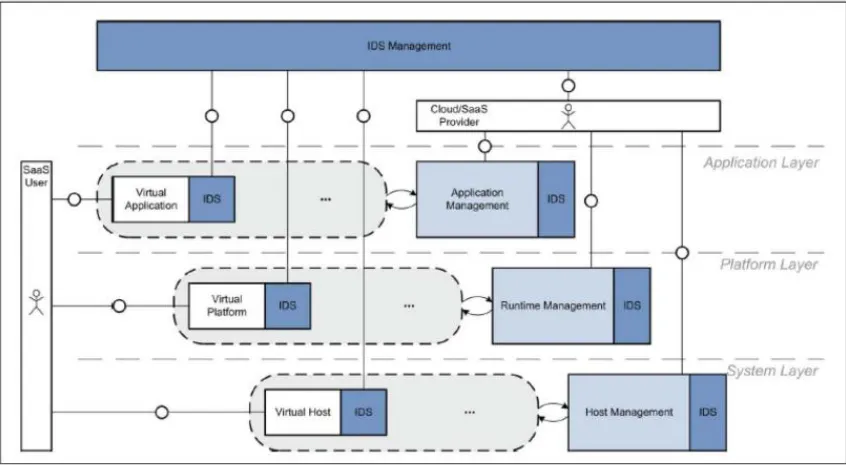 Fig. 1 The Architecture of the Proposed System 
