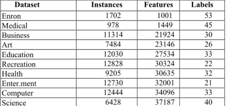 Table 1: Dataset characteristics 