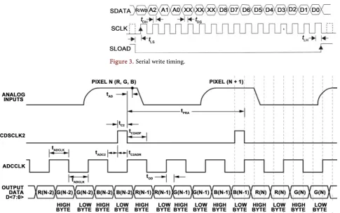 Figure 3. Serial write timing. 