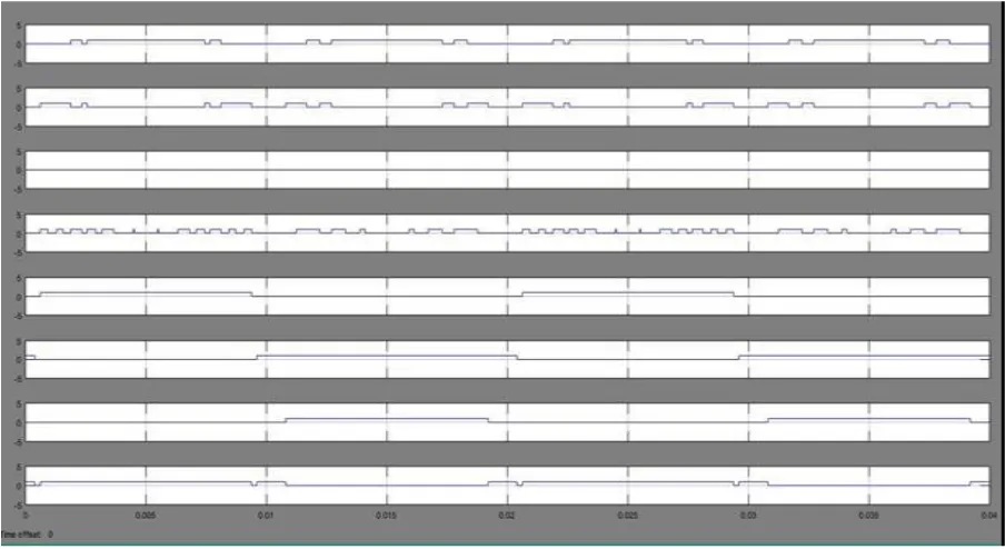 Fig.7 Input voltage  