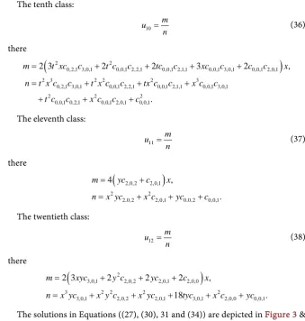 Figure 3. Pictures of (27) with t = 1:3d plot (left) and Pictures of (30) with y = 1:3d plot (right)