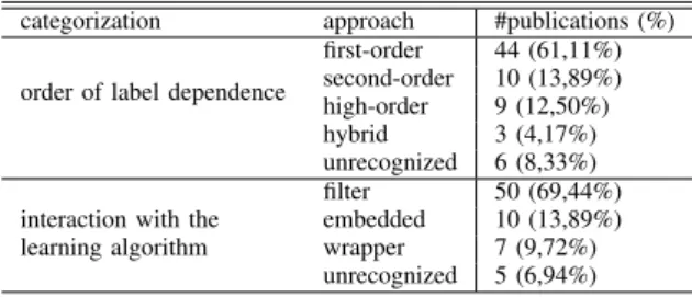 Figure 1 illustrates these steps for q 1.