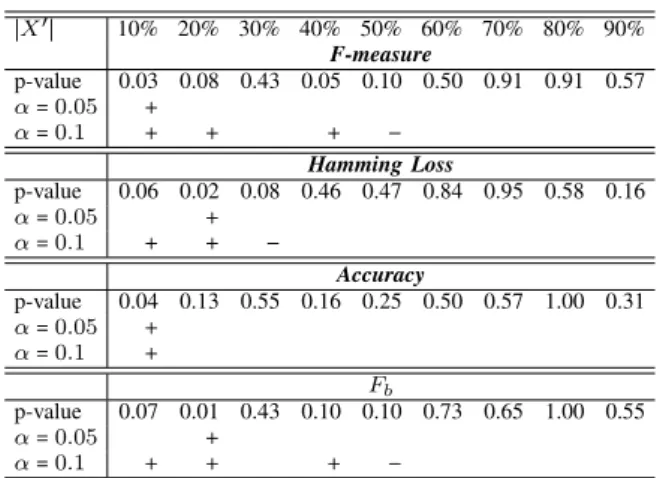 Table IV