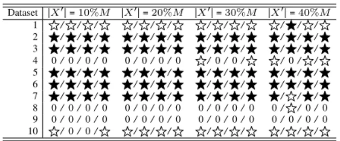 Table VI
