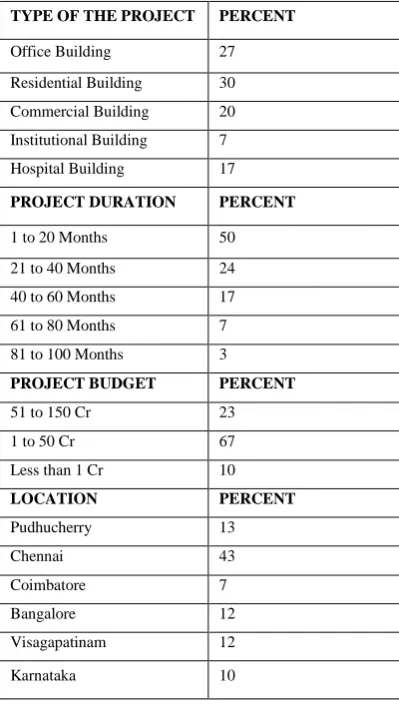 Table 1 Project information of case studies 