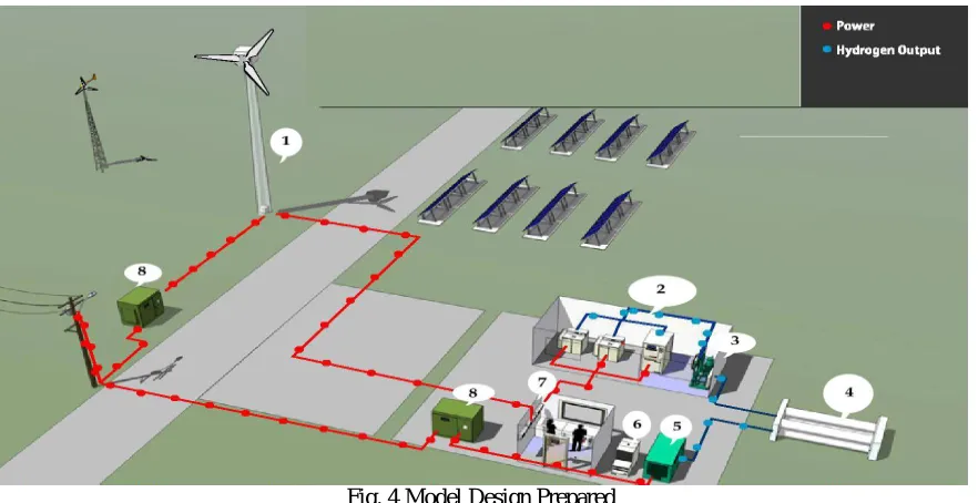 Fig. 4 Model Design Prepared  