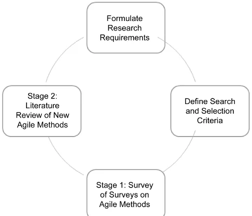 Figure 1. Flowchart of the CR research methodology. 