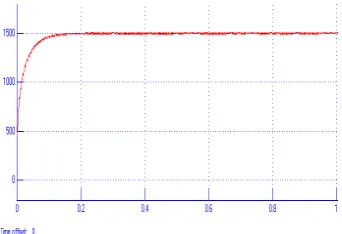 Fig 7:Variation of speed signal with reference set at 1500rpm with PI controller 