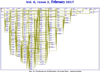 Fig. 7: Spartan-6 FPGA board  