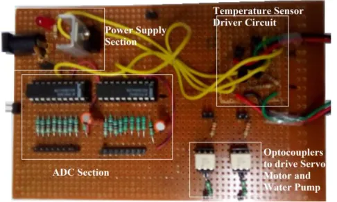 Fig. 9(a) Test bench simulation results of the smart fire extinguisher with 1200ms time period 