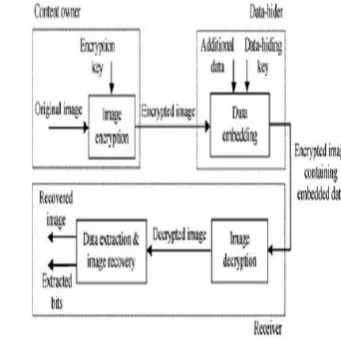 Fig. 1 Propose system 