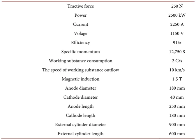 Table 2. The main characteristics of the electrorocket engine for flight towards Jupiter