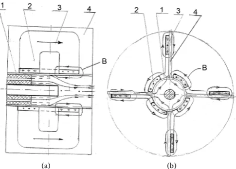 Figure 3. (а) Longitudinal section of MPDE; (b) Transversal section of MPDE. 1—cylinder, 2—one part of external winding, 3—another part of external winding, 4—rib