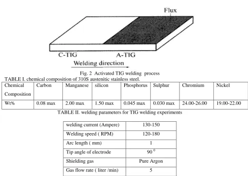 Fig. 2  Activated TIG welding  process TABLE I. chemical composition of 310S austenitic stainless steel