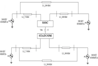 Fig. 1Block Diagram of Interline Unified Power Flow Controller (IUPFC)  