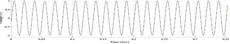 Fig. 2 Three phase 48 pulse output voltage of VSC 