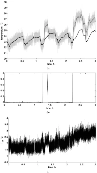 Figure 7. Outcome of different steps computed over 3 hours sample data. (a) Background estimation results: original measurements (light gray), measurements obtained after Kal- man Filtering (gray) and the estimated background temperature (black) obtained t