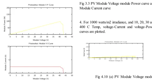Fig 3.2 PV Module Voltage module Power curve and 