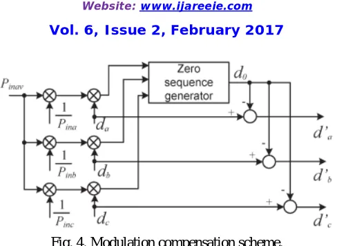 Fig. 4. Modulation compensation scheme. 