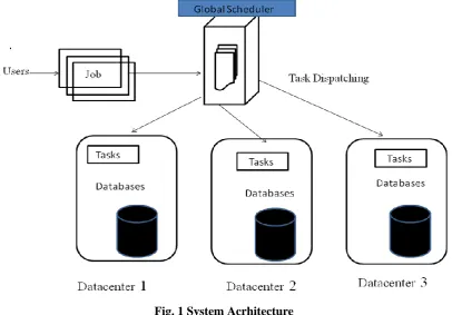 Fig. 1 System Acrhitecture 