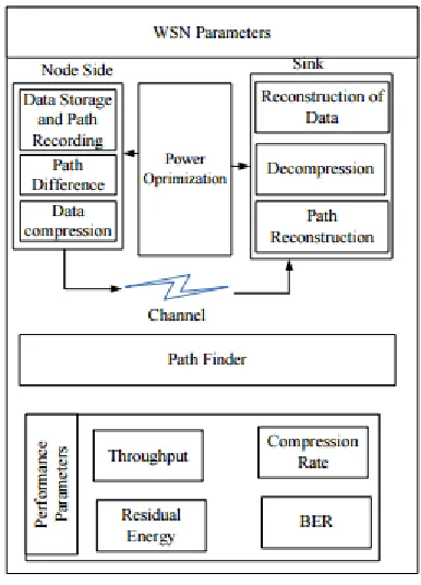 Figure 2 System Model 