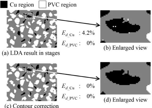 Figure 15. LDA correction using contour. 