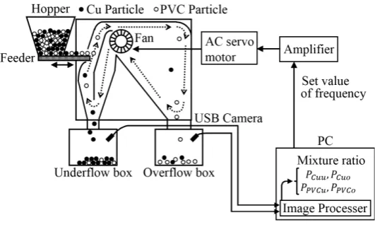 Figure 1. Schematic diagram of the experimental setup. 