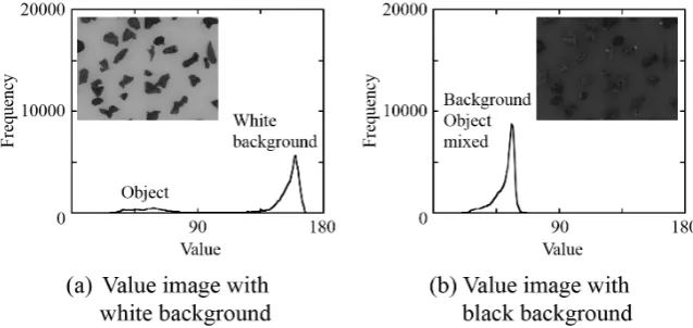 Figure 4. Sample of crushed covered electric wires. 