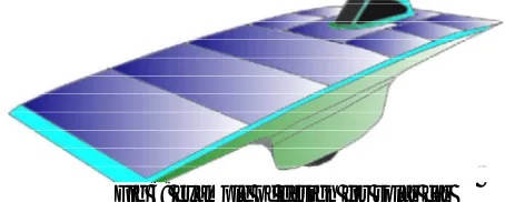 Fig 3 :simulink model of a solar vehicle with acceleration forces   