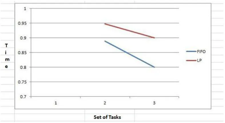 Fig 2- Project Accuracy 