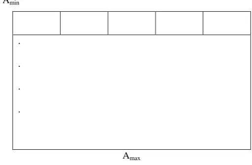 Fig. 1. Table T with its starting address Amin and ending address Amax.