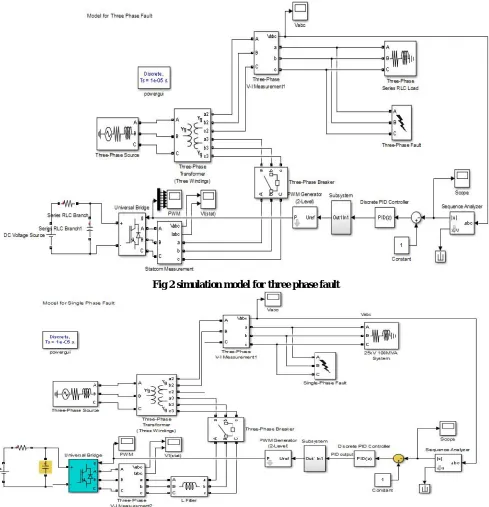 Fig 2 simulation model for three phase fault 